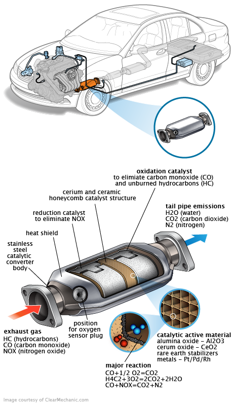 See P1055 repair manual