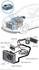 See P1055 in engine